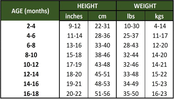 How Much Should My Husky Weigh - Ideal Husky Weight